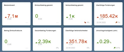 Dashboard_SAP Business One